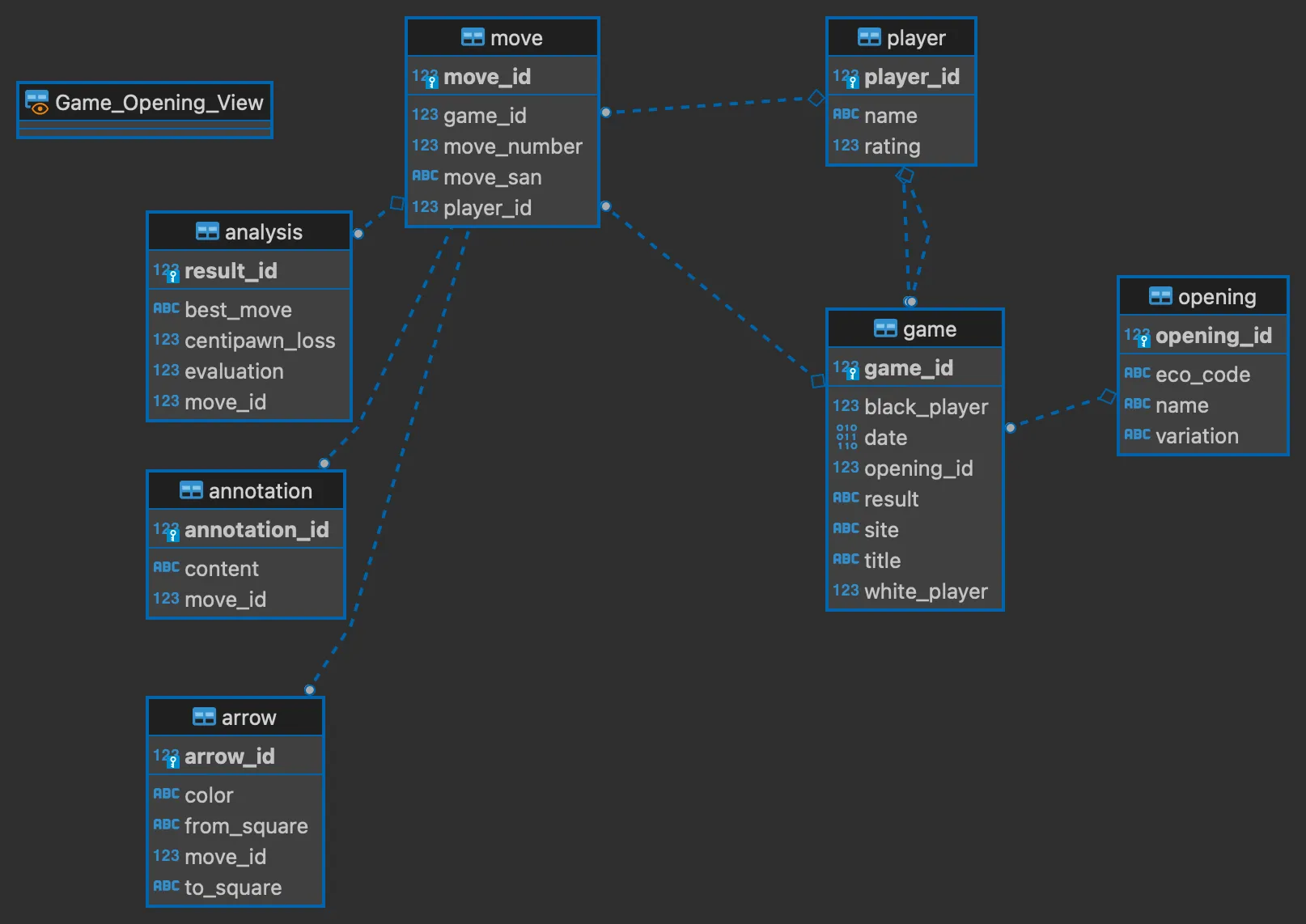 An initial prototype of the Open Knight database design